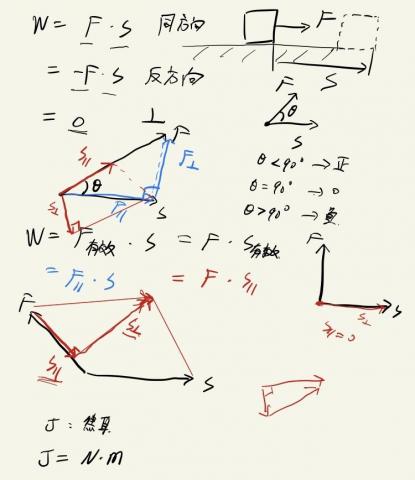 陳威伸 - 上課板書參考