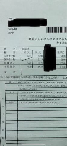 陳威揚(個人接案) - 指考成績單