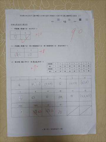 朱老師數學專職家教 - 高二下第一次段考完