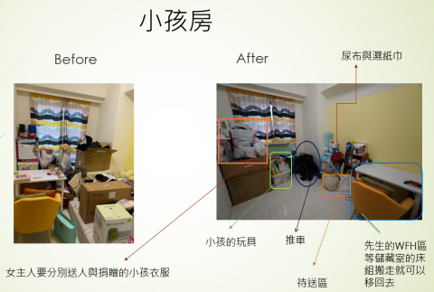 享收納 - 孩子目前３歲，將所有物品重新檢視分類，再分需要與不需要，再分為要送人或自用，左邊的衣服是要送人的，右下角的桌椅是先生暫時的ＷＦＨ區，未來會做系統櫃並添購床組做為小孩房