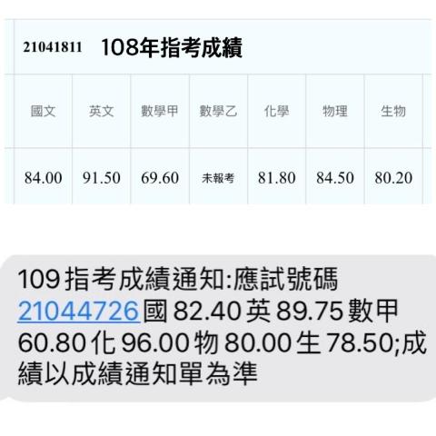 廖羽喬 - 指考成績