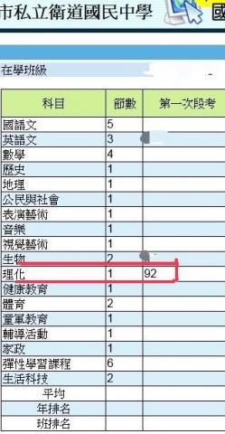 陳文貞 - 學生理化92分