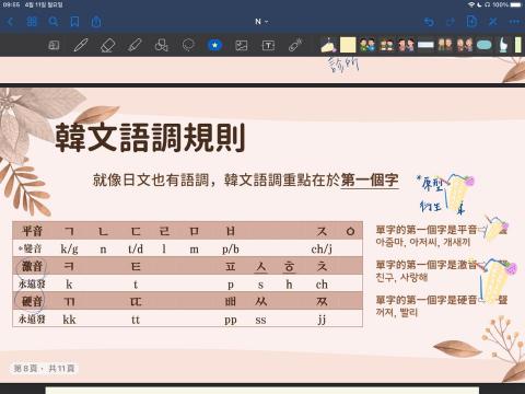 方晨翰 - 歸納且清楚整理出子音的發音技巧，子音之間不再混淆、誤用