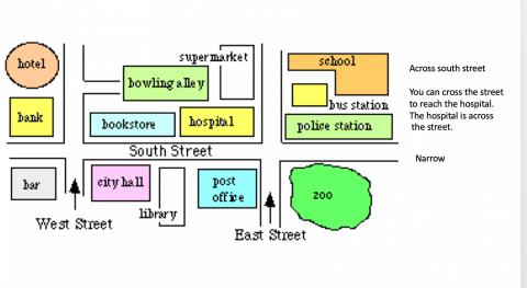 Michelle - 學生會看著這張圖來回答我的問題，比如我會問他們從郵局要怎麼走去銀行然後他們就要用英文來指導我怎麼走到對的地方。