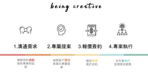 【存在音樂社】 - 「存在文創」的工作步驟 【存在音樂社】 - 「存在文創」的工作步驟