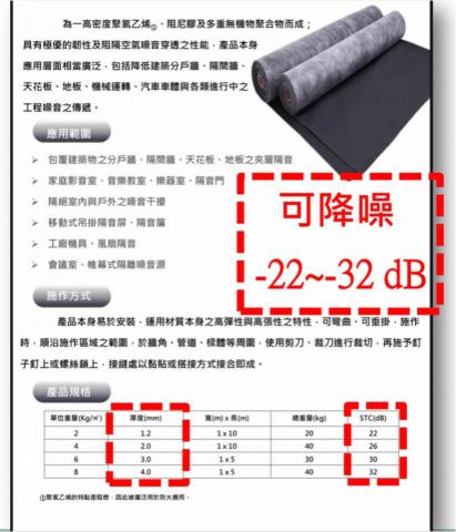 玖旺有限公司 - 隔音毯