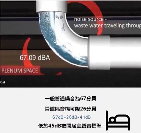 玖旺有限公司 - 管道隔音