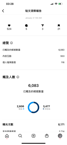 蔡時瑜 - 商業互動