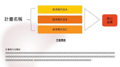 建甫 - 【簡報範例】內容企劃與執行方法說明（非完整內容）
