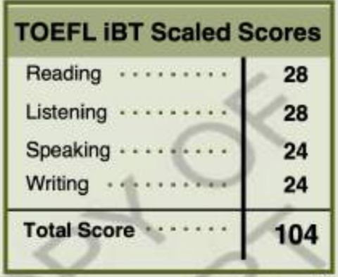 Lindsey P. - 托福考試成績