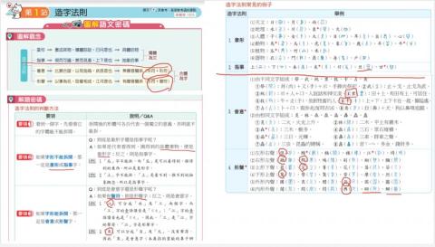 鄭老師的中文課 - 國三國文科總複習、會考準備