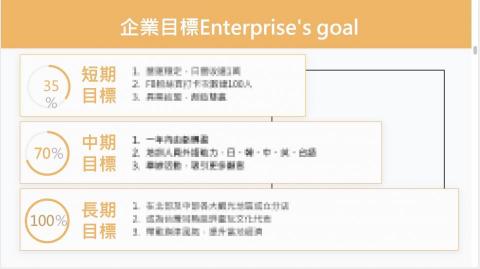 you - 目標導向，漸進式呈現，會搭配動畫出現