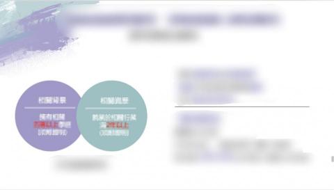 you - 較多訊息內容時會用圖形呈現，左右邊做出區隔較有重點性！