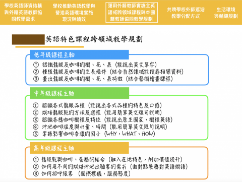 Flora - 文字資料統整、排版