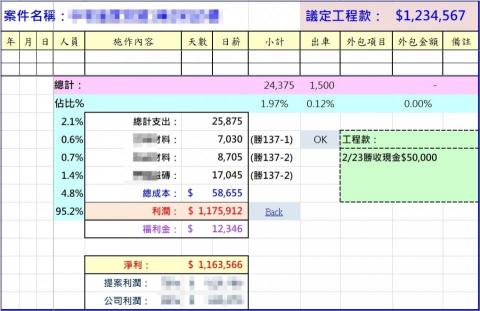 Amber - 編製成本表