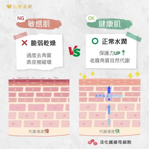 Designnnner - Banner設計