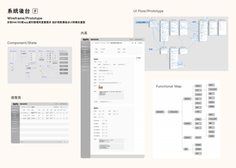 muen shih - 系統後台UI設計 (Wireframe/Prototype)