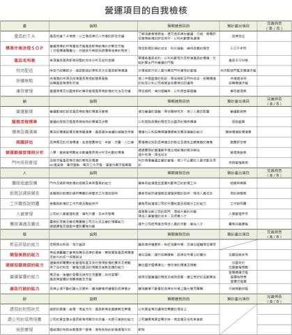 俊祥國際有限公司 - 