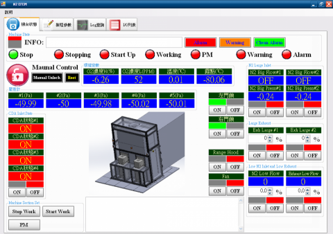 徐培升 - 晶圓廠EFEM充氮系統研發。
程式語言:C#, .NET。
負責項目:製程自動化控制系統開發。
專案簡述:製程氣體環境控制,使Foup內晶圓氧化時間延長,增加產品良率及生產量增加。 徐培升 - 晶圓廠EFEM充氮系統研發。
程式語言:C#, .NET。
負責項目:製程自動化控制系統開發。
專案簡述:製程氣體環境控制,使Foup內晶圓氧化時間延長,增加產品良率及生產量增加。