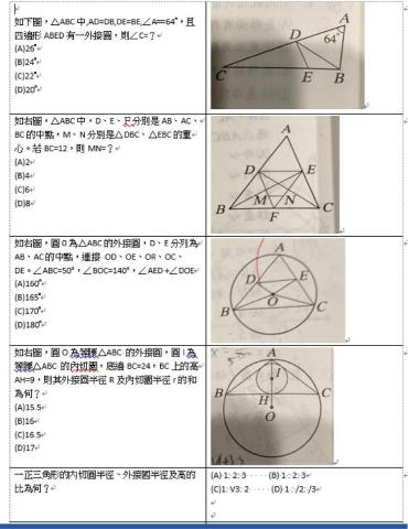 張承翰@臺北醫 生醫工程 - 
