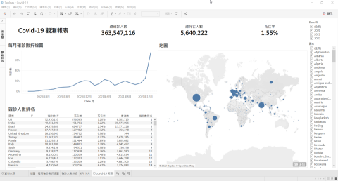 陳紹田個人工作室 - covid-19 報表