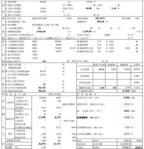 宇沛實業股份有限公司 - 土地開發投資報酬率評估報表