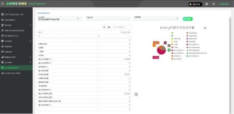 洪浩翔 - 飛航服務安全管理系統