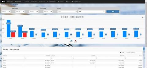 洪浩翔 - 飛航服務總台收費系統