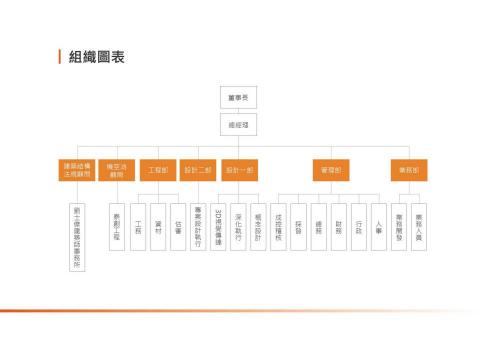 信誼建築事務所 - 