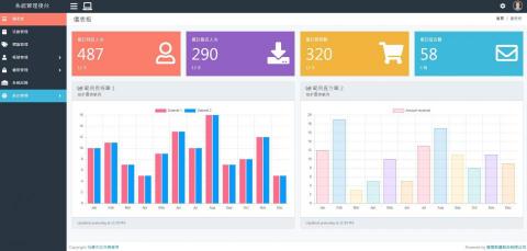 洪浩翔 - 農事體驗報名活動平台後台