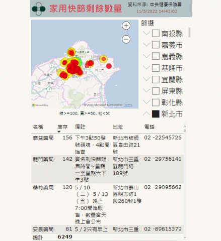 對角智慧股份有限公司 - 家用快篩試劑查詢