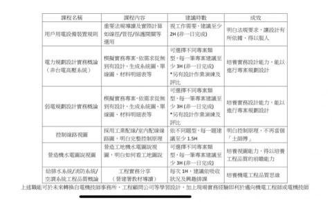 劉騰駿 - 可教學內容 劉騰駿 - 可教學內容