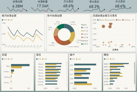 對角智慧股份有限公司 - 銷售總攬