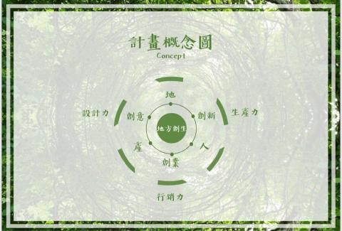 Milses Design - 2019地方創生展簡報