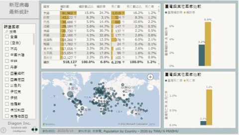 對角智慧股份有限公司 - 新冠病毒疫情總表