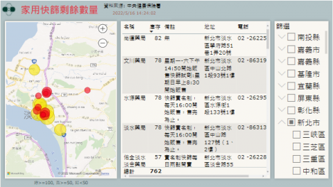 對角智慧股份有限公司 - 新冠快篩試劑查詢