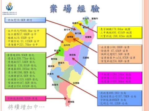 宥錩能源-簡敏如 - 全台案場