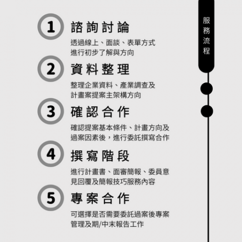 MR.IP - 洽談合作流程說明