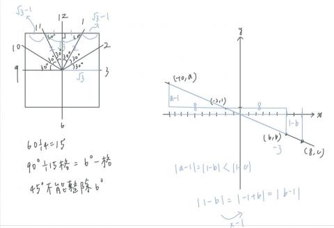 沈靖軒 - 在寫講義後面的題目不會的時候
我會把講解的過程寫在平板上，然後課後可以再傳給小朋友，讓他們複習，比較能加強印象！