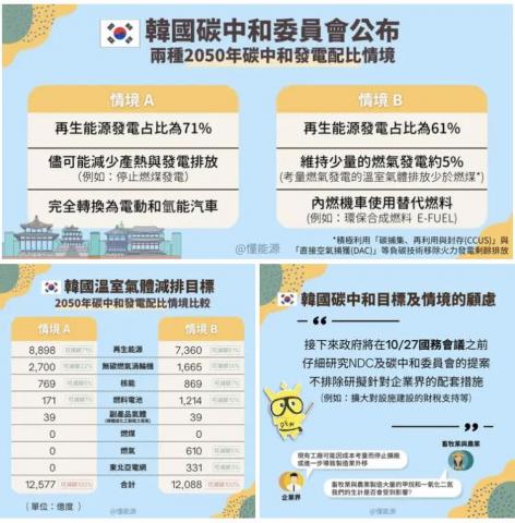 Leng Slides - 能源政策研究機構臉書-圖文排版宣傳製作