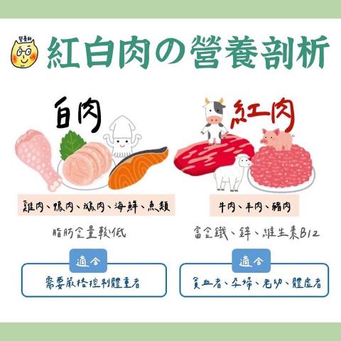 營養師煮什麼 - 衛教圖文