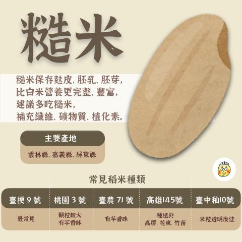 營養師煮什麼 - 衛教圖文