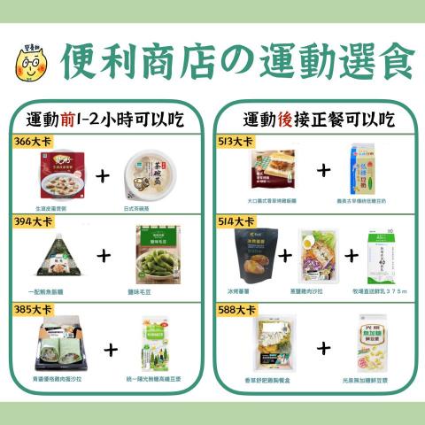 營養師煮什麼 - 運動營養