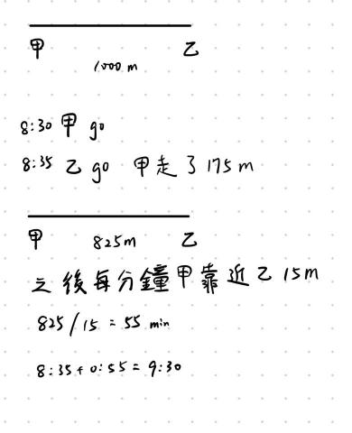 江 - 能夠把敘述較複雜的題目簡單化
圖為小六數學