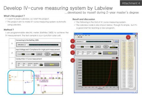 Luke - 以NI LABVIEW控制量測儀器，快速達成自動化目的