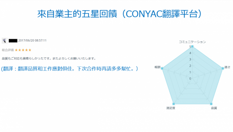 Eric - 來自業主的五星回饋(3)