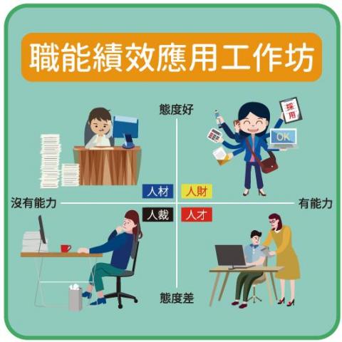 企管優化教練 Lydia - 職能績效應用工作坊