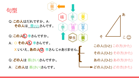 楊孟頻_日文家教 - 第一堂課部分投影片