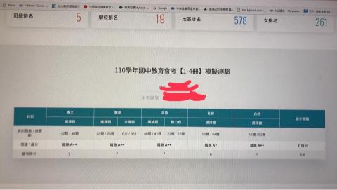 張嘉慶 Chester - 北模考進前300名,這不第一志願才奇怪! 張嘉慶 Chester - 北模考進前300名,這不第一志願才奇怪!