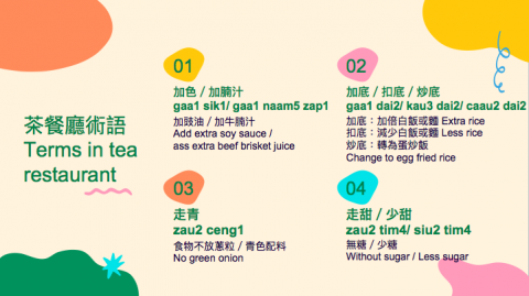Rachel Chau - 課堂內容（茶餐廳術語）